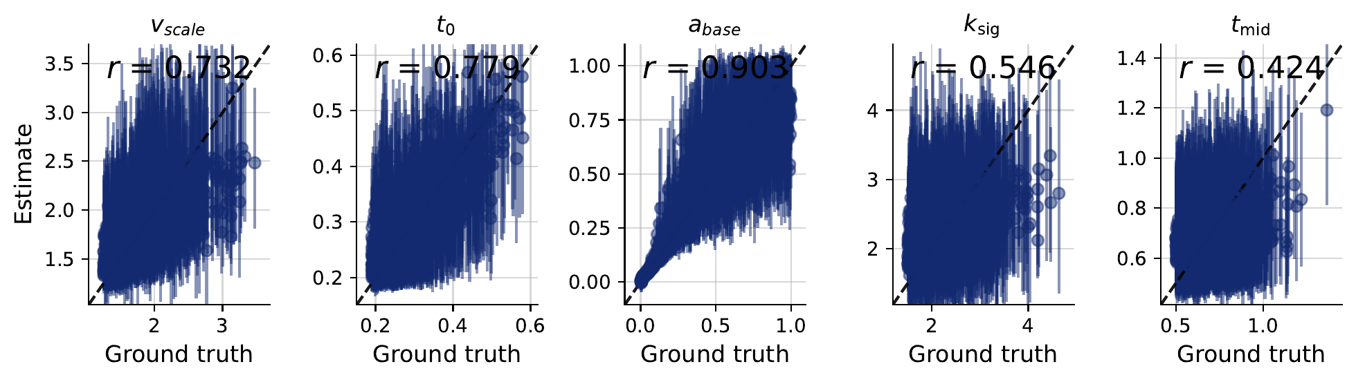 Recovery rate for the sigmoid decision boundary model.